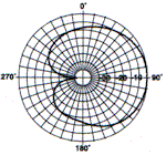 PD207-1 Vertical