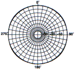 PD207Horizontal